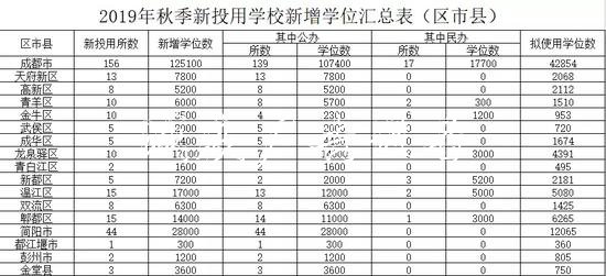 成都今秋投入使用15黨建宣傳欄6所幼兒園、中小學(xué)（名單）