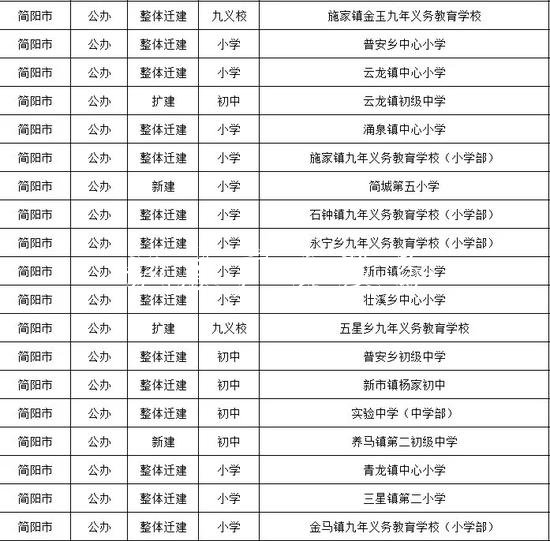 成都今秋投入使用15黨建宣傳欄6所幼兒園、中小學(xué)（名單）