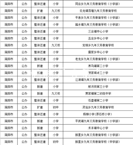 成都今秋投入使用15黨建宣傳欄6所幼兒園、中小學(xué)（名單）