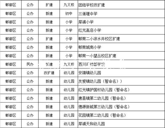 成都今秋投入使用15黨建宣傳欄6所幼兒園、中小學(xué)（名單）