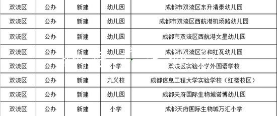 成都今秋投入使用15黨建宣傳欄6所幼兒園、中小學(xué)（名單）