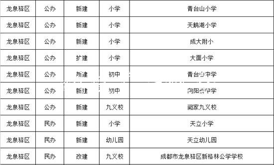 成都今秋投入使用15黨建宣傳欄6所幼兒園、中小學(xué)（名單）