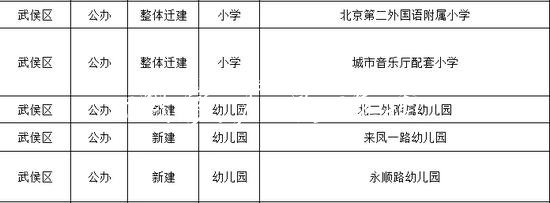 成都今秋投入使用15黨建宣傳欄6所幼兒園、中小學(xué)（名單）