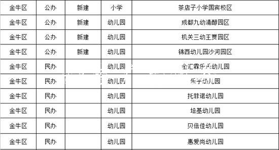 成都今秋投入使用15黨建宣傳欄6所幼兒園、中小學(xué)（名單）