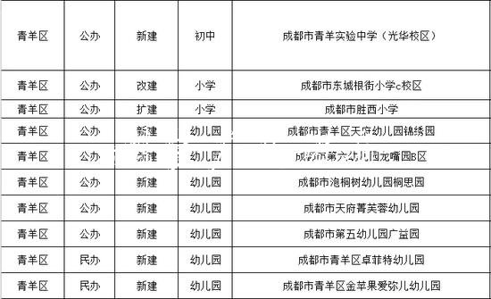 成都今秋投入使用15黨建宣傳欄6所幼兒園、中小學(xué)（名單）