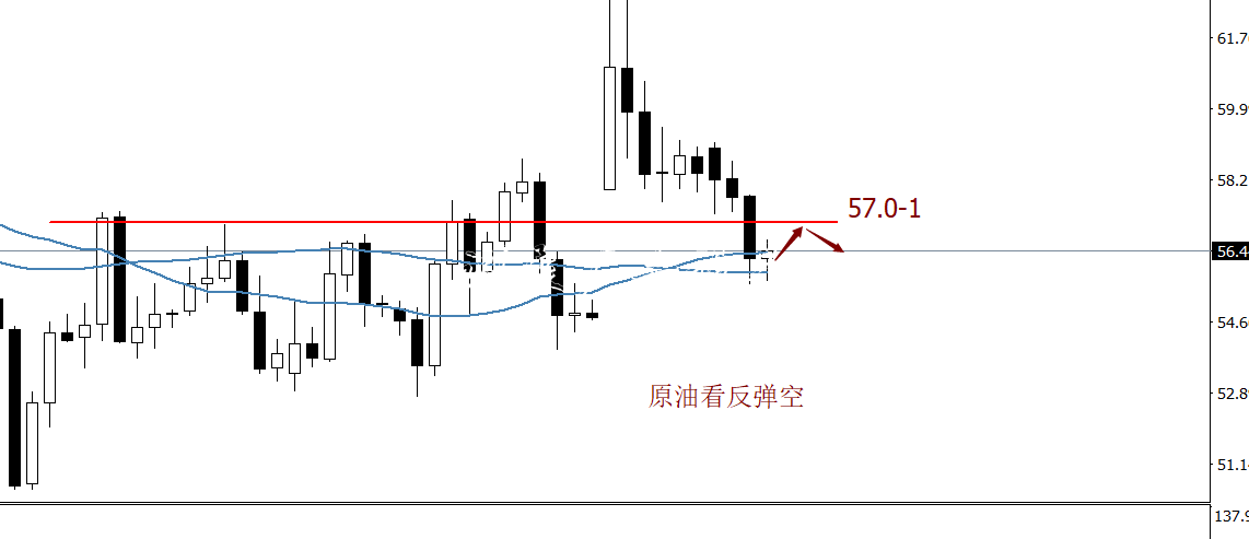 白話點金：黃金關(guān)注宣傳欄燈箱1514附近壓制 原油57.1空