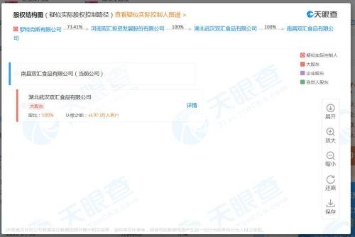 你還敢吃嗎？雙匯兩產(chǎn)品再上黑榜：菌落總數(shù)不合格