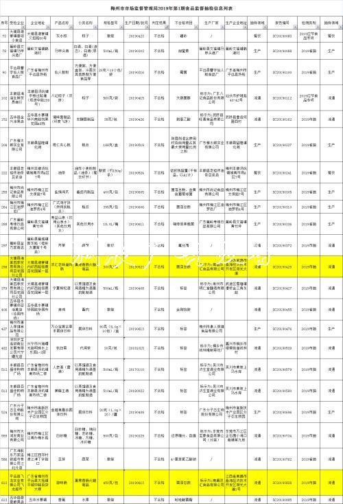 你還敢吃嗎？雙匯兩產(chǎn)品再上黑榜：菌落總數(shù)不合格