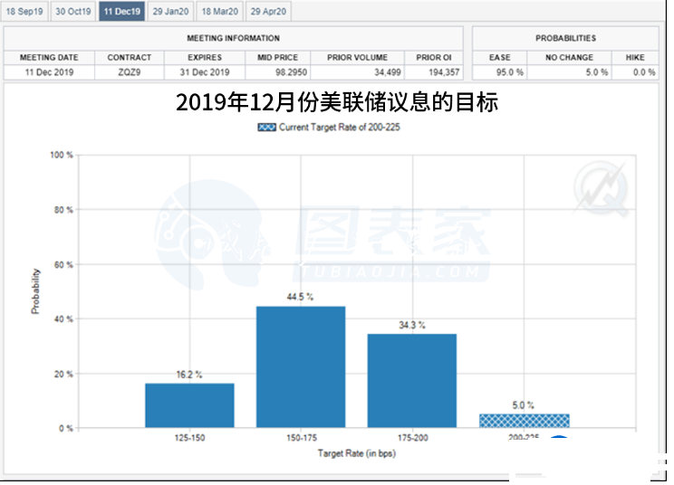 今日黃金走勢跌勢強勁，關注下方1467支撐 