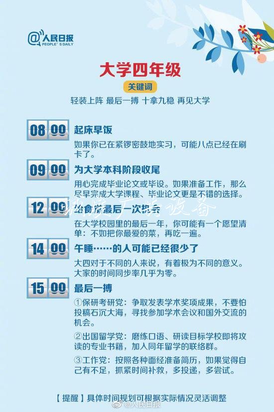 大學(xué)4年怎么過？收宣傳欄廠家好這份最全最優(yōu)作息表