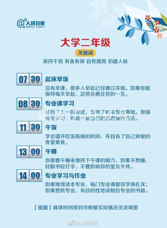大學(xué)4年怎么過？收宣傳欄廠家好這份最全最優(yōu)作息表