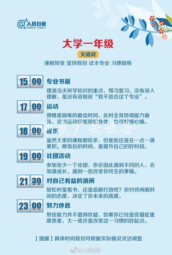 大學(xué)4年怎么過？收宣傳欄廠家好這份最全最優(yōu)作息表