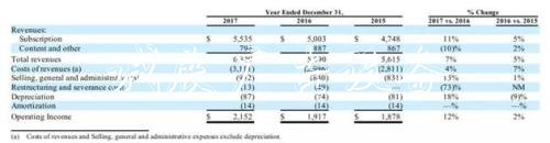 一集成本1億還沒廣告和文化宣傳欄贊助商 《權(quán)力的游戲》怎