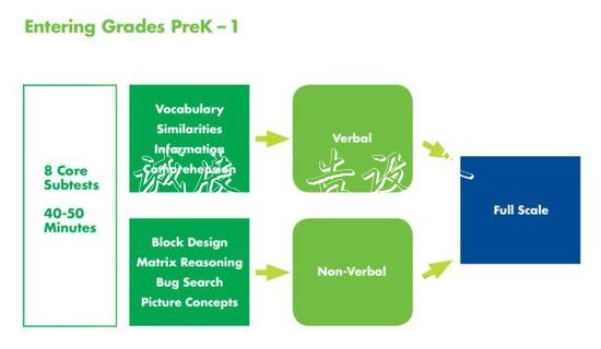 美國(guó)知名私校面試后路燈燈箱 我終于明白孩子最該學(xué)什么