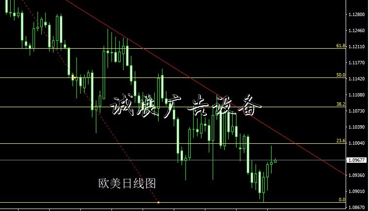 董鎮(zhèn)元：非農(nóng)定向聯(lián)滾動(dòng)燈箱儲(chǔ)雞叫 不眠之夜黃金為王