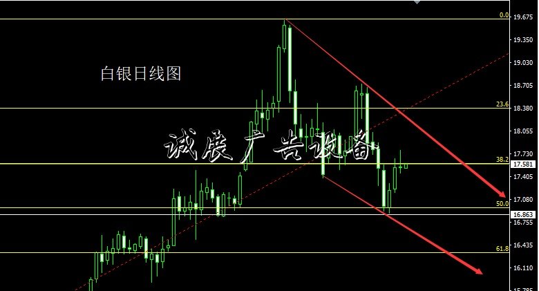 董鎮(zhèn)元：非農(nóng)定向聯(lián)滾動(dòng)燈箱儲(chǔ)雞叫 不眠之夜黃金為王