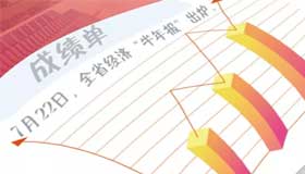 【圖解】山西經(jīng)濟(jì)“半年報(bào)”出爐，成績單看過來