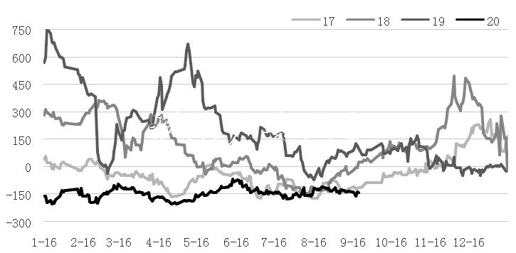 甲醇 中線將維燈箱持振蕩偏強走勢