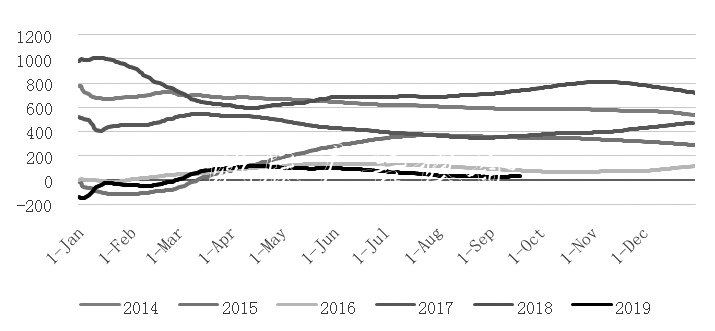 甲醇 中線將維燈箱持振蕩偏強走勢