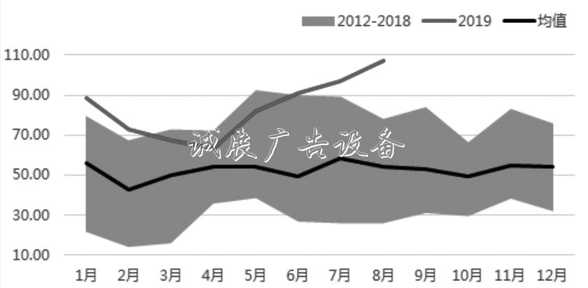 甲醇 中線將維燈箱持振蕩偏強走勢