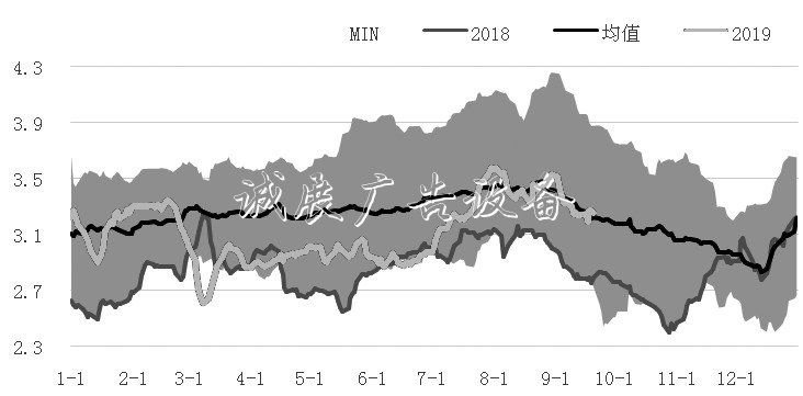 甲醇 中線將維燈箱持振蕩偏強走勢