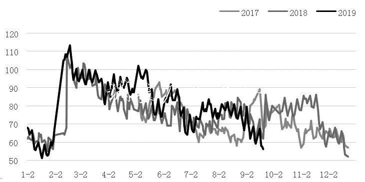 甲醇 中線將維燈箱持振蕩偏強走勢