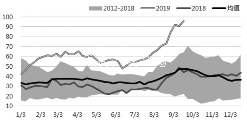 甲醇 中線將維燈箱持振蕩偏強走勢
