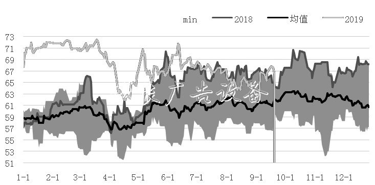 甲醇 中線將維燈箱持振蕩偏強走勢