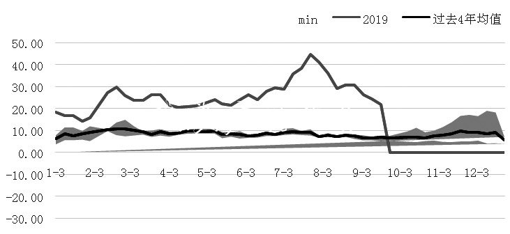 甲醇 中線將維燈箱持振蕩偏強走勢