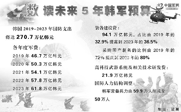 專家點(diǎn)評(píng)丨韓國將廣告垃圾箱投產(chǎn)“海弓”艦空導(dǎo)彈