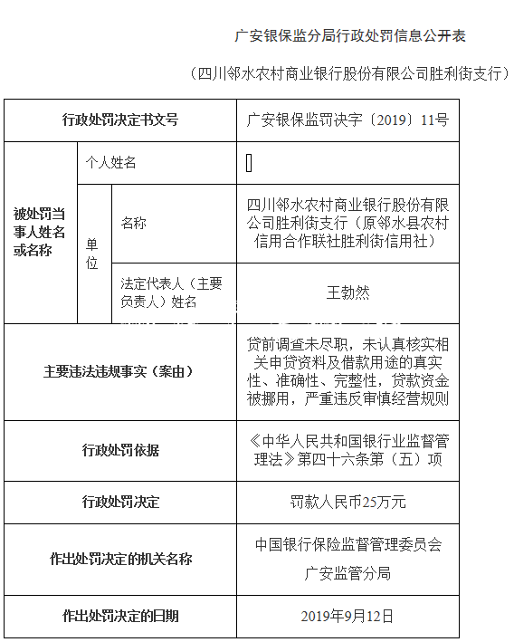 四川鄰水農(nóng)商行一支行指路牌燈箱多宗違法遭罰 貸款資金被