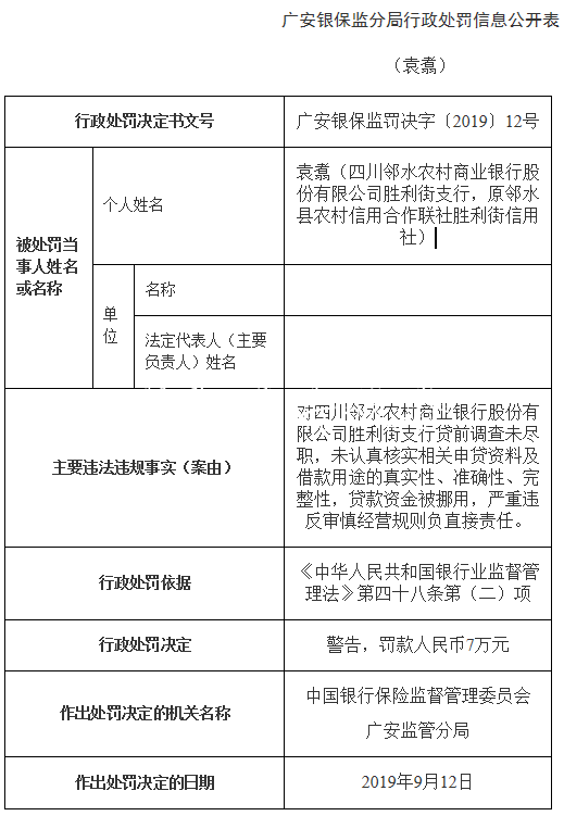 四川鄰水農(nóng)商行一支行指路牌燈箱多宗違法遭罰 貸款資金被