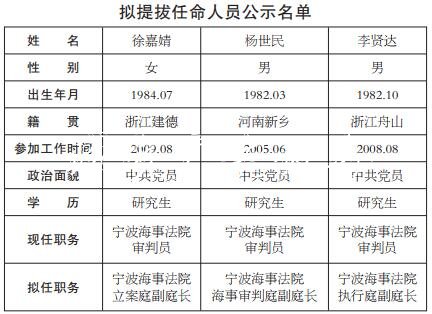 寧波市人大常委會擬提分類垃圾亭拔任命人員任前公示通告