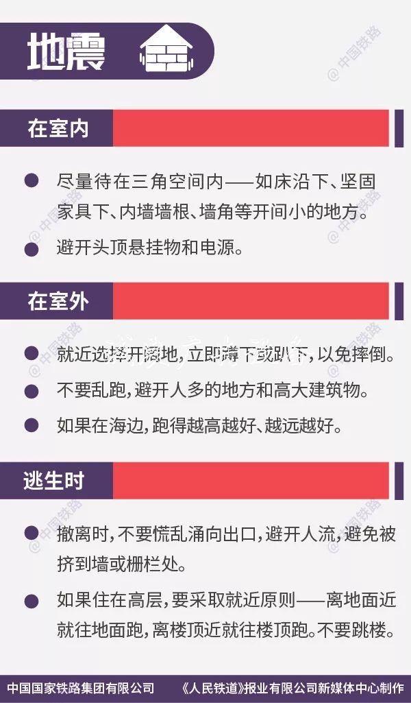 這些列車逃生要太陽能垃圾桶點你一定要知道！