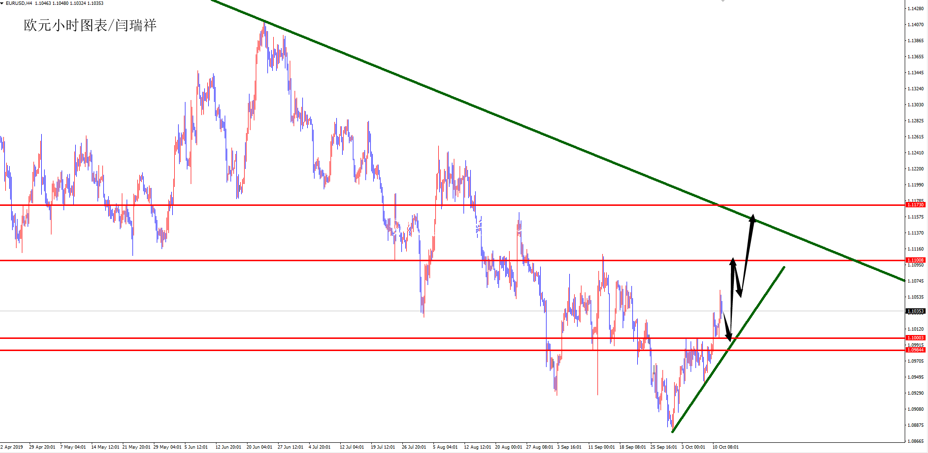 閆瑞祥周評(píng)：黃金波段宣傳欄燈箱空關(guān)注1445附近，歐元下周