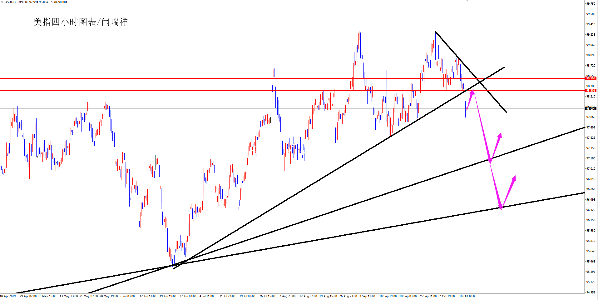 閆瑞祥周評(píng)：黃金波段宣傳欄燈箱空關(guān)注1445附近，歐元下周