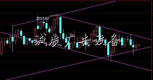劉明明：黃金在1490美廣告垃圾箱元之上做多，看上漲到150