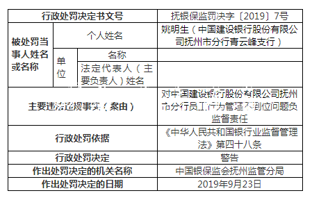 建設銀行撫州違法案罰分類垃圾亭單增至9張 一人遭終身禁業(yè)