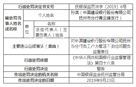 建設銀行撫州違法案罰分類垃圾亭單增至9張 一人遭終身禁業(yè)