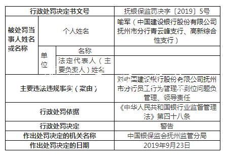 建設銀行撫州違法案罰分類垃圾亭單增至9張 一人遭終身禁業(yè)