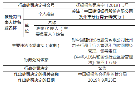建設銀行撫州違法案罰分類垃圾亭單增至9張 一人遭終身禁業(yè)
