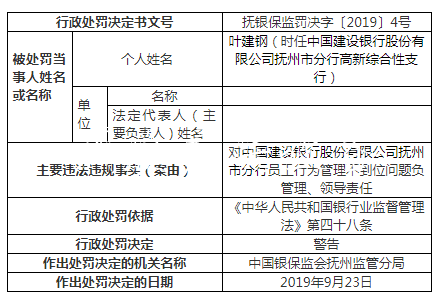 建設銀行撫州違法案罰分類垃圾亭單增至9張 一人遭終身禁業(yè)