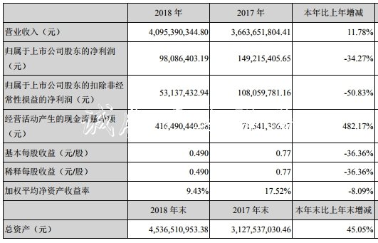 同興達業(yè)績變臉實控人不銹鋼宣傳欄質(zhì)押猛 投行海通證券賺3000萬