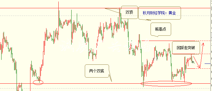 秋月之謀：10.17黃金日路牌內(nèi)分兩步，原油走數(shù)據(jù)下跌