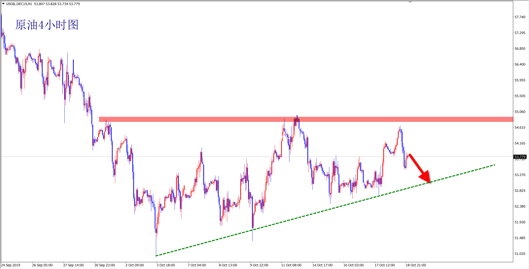 王楊：黃金震蕩多空通不銹鋼宣傳欄吃，下周方向選擇低多看