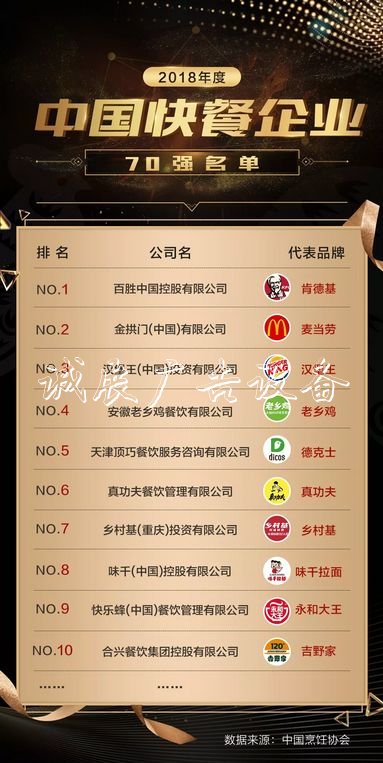新世界紀錄誕生！“雙冠宣傳欄”老鄉(xiāng)雞宴請全國 百萬賓客共慶