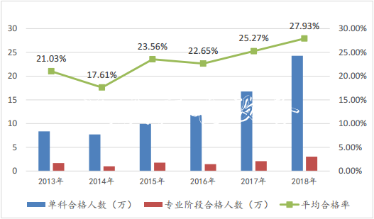 2019年全國注冊會計(jì)師考社區(qū)宣傳欄試結(jié)束 CPA通過率變高了？！