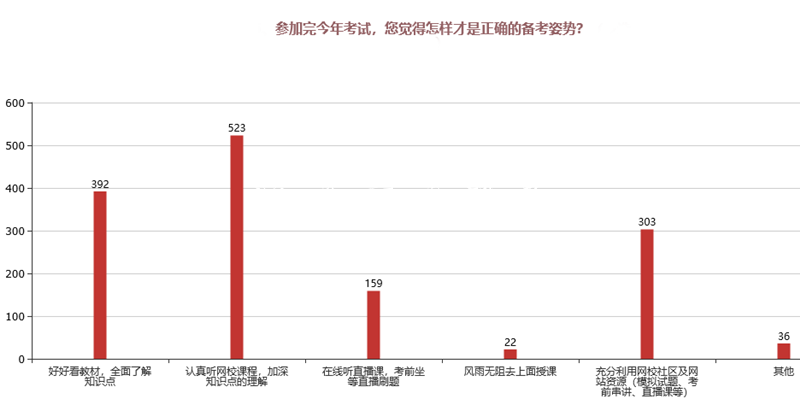 2019中級會計成績公垃圾收集亭布！通過率會超10%嗎？