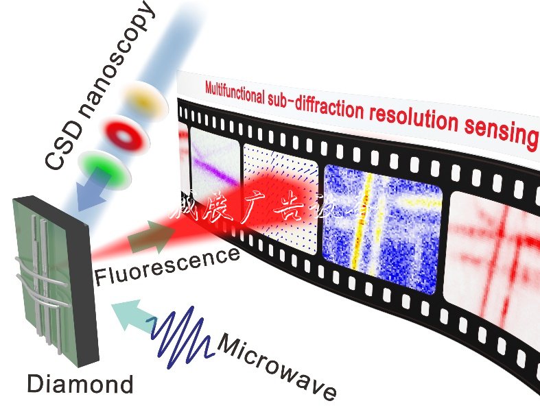 中國科大實現(xiàn)納米級路牌空間分辨電磁場量子傳感