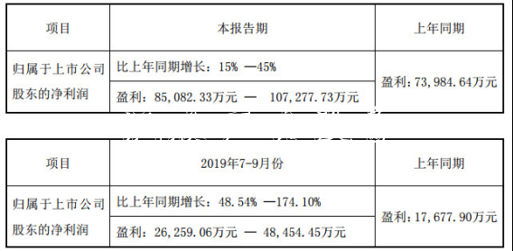 昆侖萬(wàn)維業(yè)績(jī)預(yù)喜股價(jià)宣傳欄燈箱徘徊 連5年收到的現(xiàn)金不敵